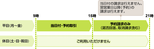 ご利用可能時間について