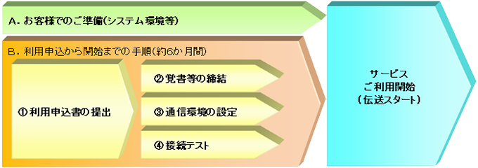 道銀データ伝送サービス（AnserDATAPORT方式）