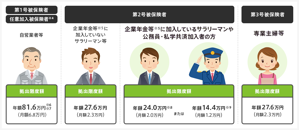 年金制度の説明図